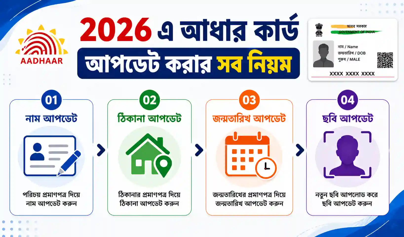 আধার কার্ড আপডেট নিয়ম - নাম ঠিকানা জন্মতারিখ ছবি
